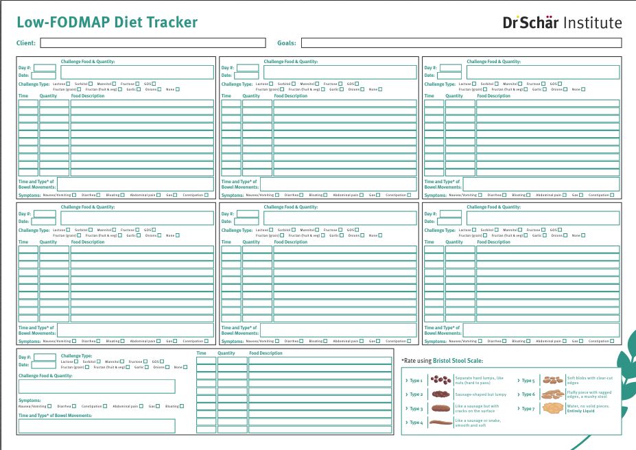 fodmap reintroduction image