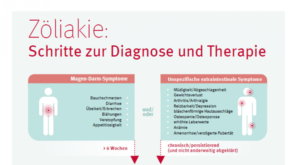 Infografik Zöliakie 